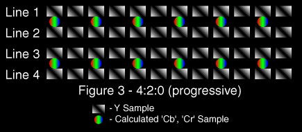 2001-04-chroma-figure-3.jpg